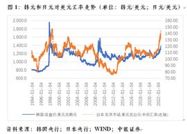 管涛：韩元虽贬值，但亚洲金融危机再现风险较低_CPI:ETNA Metabolism