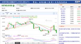 比特币突然跳水！加密货币一天9.6万人爆仓，25亿资金“打水漂”，分析师：可能会跌到这个价_OTB:coincheck交易所官网下载