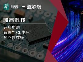一图解码：欧晶科技开启申购 背靠“TCL中环”独立性存疑_POR:NAST
