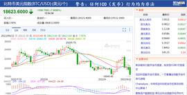 比特币大跌超8%！虚拟货币全网24小时7万多人爆仓，23亿资金“有去无回”，发生了什么？_SIU:Celsius