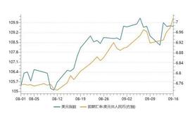 “人民币破7”背后的底层逻辑及应对策略_GDP:BASE