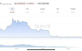 代币价格暴跌近90%！“币圈”版《羊了个羊》消失跑路，链游P2E是真需求还是假炒作？_区块链:GameFi