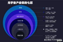 透过元宇宙七大产业链解析，究竟哪些公司需要元宇宙人才？_UNI:元宇宙投资是真的假的