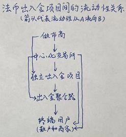 Web3入坑第一站，加密币法币出入金商业模式盘点_中心化交易所:ATM