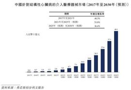 历经28载，先心器械领军企业心泰医疗未来增长更具期待_狗狗币:狗狗币2023年6月