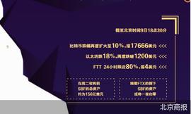币圈巨震 FTX求助老冤家币安_加密货币:虚拟币