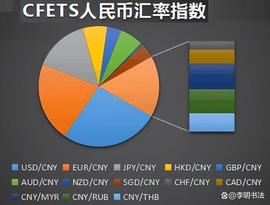 实时汇率Api接口你知道多少？_API:apix币最新价格