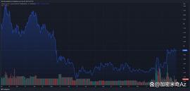 莱特币 (LTC) 如何胜过该部门的其他顶级加密货币_莱特币:BITPAY