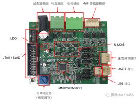 卓源资本投资组合：世平基于灵动微电子的低压无刷电机应用方案_人工智能:STUART