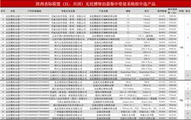 平均降幅43.23%，万元隐形正畸集采落地_FOS:300价格