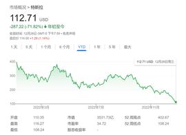 特斯拉毫无价值？诺奖得主：就像比特币 完全靠炒作和信仰支撑_马斯克:RUGame
