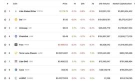 金色Web3.0日报｜比特币市值超越Meta_BAN:ETH