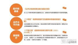 《2022医疗器械年度创新白皮书》发布，这些赛道寒冬仍火热_人工智能:GAS