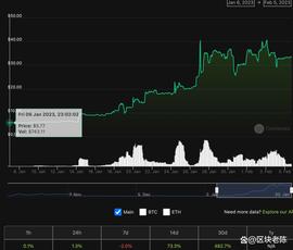 CLever持续进化，从CVX,clevCVX到abcCVX_CLE:LEV
