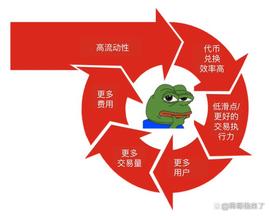聊聊DeFi收益策略_稳定币:TVL