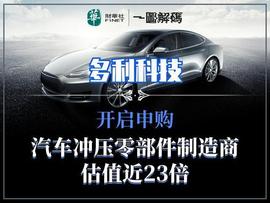 一图解码：多利科技开启申购 汽车冲压零部件制造商 估值近23倍_BAS:LOCK