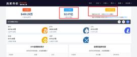 突发！比特币大涨超10%，开年已经反弹近50%，全网加密货币一天蒸发超14亿！牛市又来了？_ARE:Areon Network