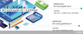 App支持微信支付 数币消费提速破圈_数字钱包:数字钱包app入口