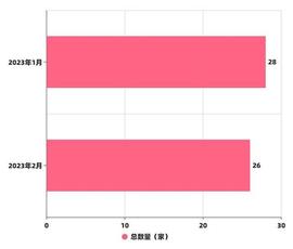 93913Pro产业智库丨2月XR产业投融资信息总览_MERC:MER