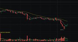 PancakeSwap TVL暴跌12%，这家交易所是不是受到了致命一击？_SWAP:CAKESWAP