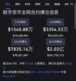 币圈惊魂，全球最大交易平台急到“拔网线”！_ERG:LVE