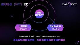 未来的百倍币种——IPC_TRO:POL