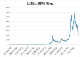 比特币能走多远_比特币走势:比特币走势图怎么看