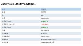 JASMY 价格会很快达到 0.05 美元吗？_COIN:PlasmaPay
