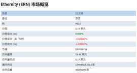 ERN 价格会很快达到 10 美元吗？_ETHER:OUT