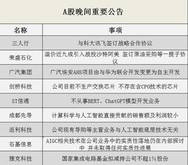 晚间公告全知道：ST信通称不从事BERT、ChatGPT模型开发业务，三人行与科大讯飞签订战略合作协议_EPAY:人工智能