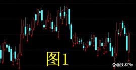 指标公式如何实现只保留一个信号？_DEA:OSS