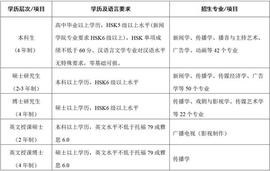 中国传媒大学2023年国际学生招生简章_ION:LOKI
