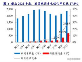 新能源汽车换电产业链专题报告：千亿赛道，长坡厚雪_KWH:KWH币