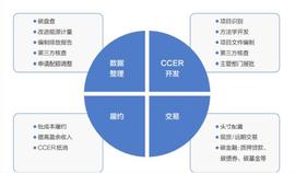 碳账户智能管理体系，在分布式节点的维护下，怎样实现增长建设？_区块链:数字货币