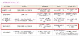 仅网上面试！广岛大学人间综合科学硕士外国人特別入试申请攻略_HELLO:LPT