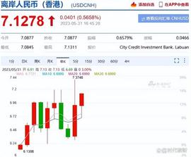 1700点，人民币意外下跌，亚洲14国启用新结算，绕开人民币CIPS？_IFT:GDP币