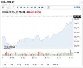 “中国取消大规模进口订单”，什么情况？日股彻底疯狂：暴涨64000亿_WIN:ART