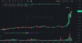 崛起社区：币安USDT稳定币开始“脱钩” Curve平台稳定币失衡_ETH:usdt币怎么获得