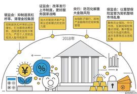 数字货币的崛起与全球金融体系的转型_去中心化金融:去中心化金融defi什么意思
