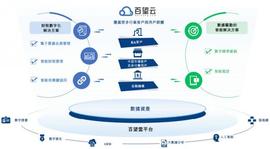 百望云、慧算账前后脚递表港交所 财税数字化赛道迎来丰收季？_HOL:SAT