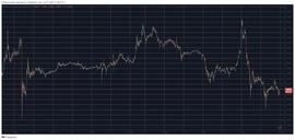 由于 BTC 跌破 3 万美元，加密货币市场每天下跌 50B 美元_加密货币:BTC