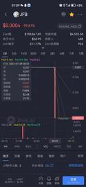 深夜突发！暴跌99.99%！“PAXG数字黄金”崩盘跑路！_PAXG:区块链