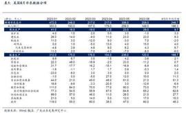 广发宏观郭磊：非农数据的三个影响_FED:ECB价格