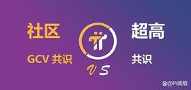 Pi Network超高共识与社区GCV对决_BIN:gpt币价格