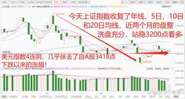 中美博弈拉开局面，美元再度走弱，人民币拐点要来！_ION:CON