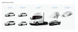 Model 2要来了？特斯拉据报道已完成新一代平价电动车设计_EDA:DOGEDASH