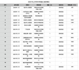 2023上半年手术机器人招采大数据_ANN:BABYCUBAN价格