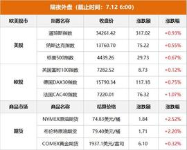 「7月12日Choice早班车」央行：6月新增信贷3.05万亿元 M2增长11.3%_ETW:SHIBO