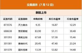 读创财经晨汇｜①多家银行下调美元存款利率②深圳夜间消费位居全国前五_科技股:bags币最新消息