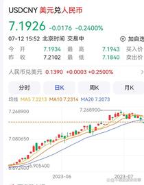 美元体系必然衰弱崩溃，与技术有关，和博弈与统治无关_数字资产:区块链